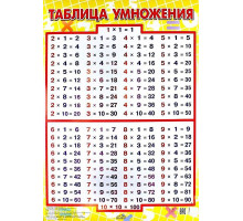 72275 Poster Tabla înmulțirii ru. A1, 151704 C*1532