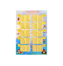 Плакат "Tabla inmultirii", 64 х 47 cм P*2111 (100)