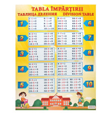 Плакат таблица деления P*3149 (100)